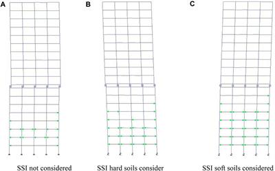Research on irregular plane mid story isolation structures in castor earthquake prone areas considering SSI effect